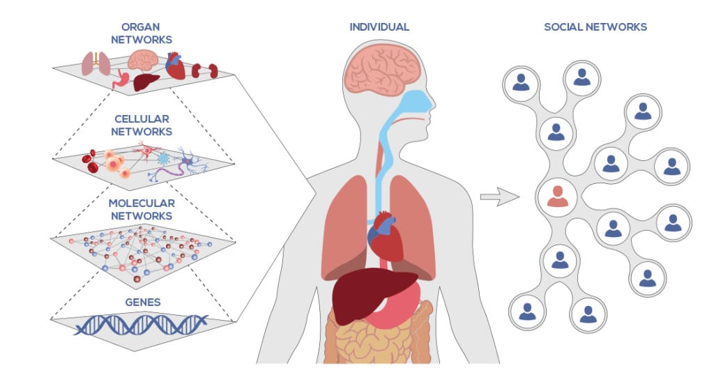 network-medicine